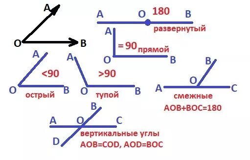 Среди данных углов. Какой угол острый.