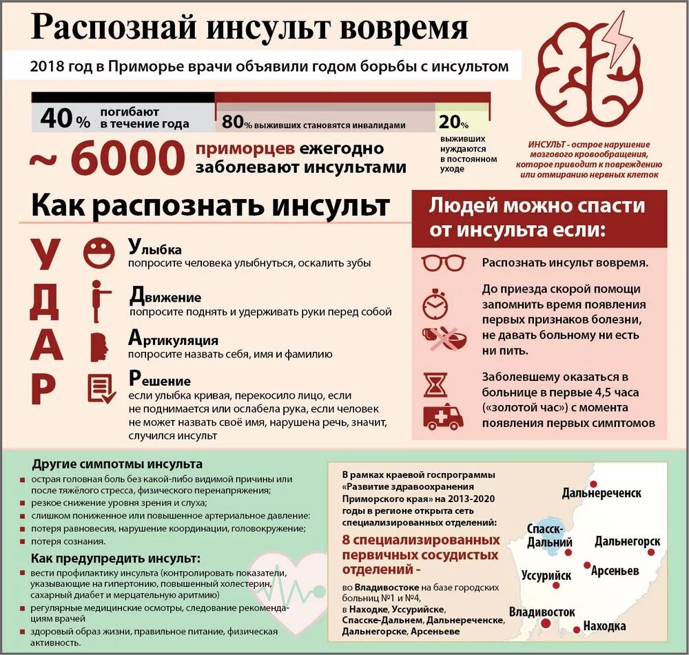 Симптомы инсульта инфографика. Инсульт инфографика. Профилактика инсульта инфографика. Инфографика признаки инсульта.