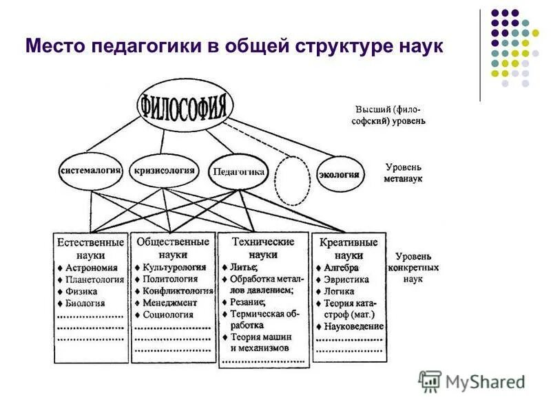 иерархия наук конта. огюст конт классификация наук. конта. пирамида наук огюста конта. закон классификации наук конта.