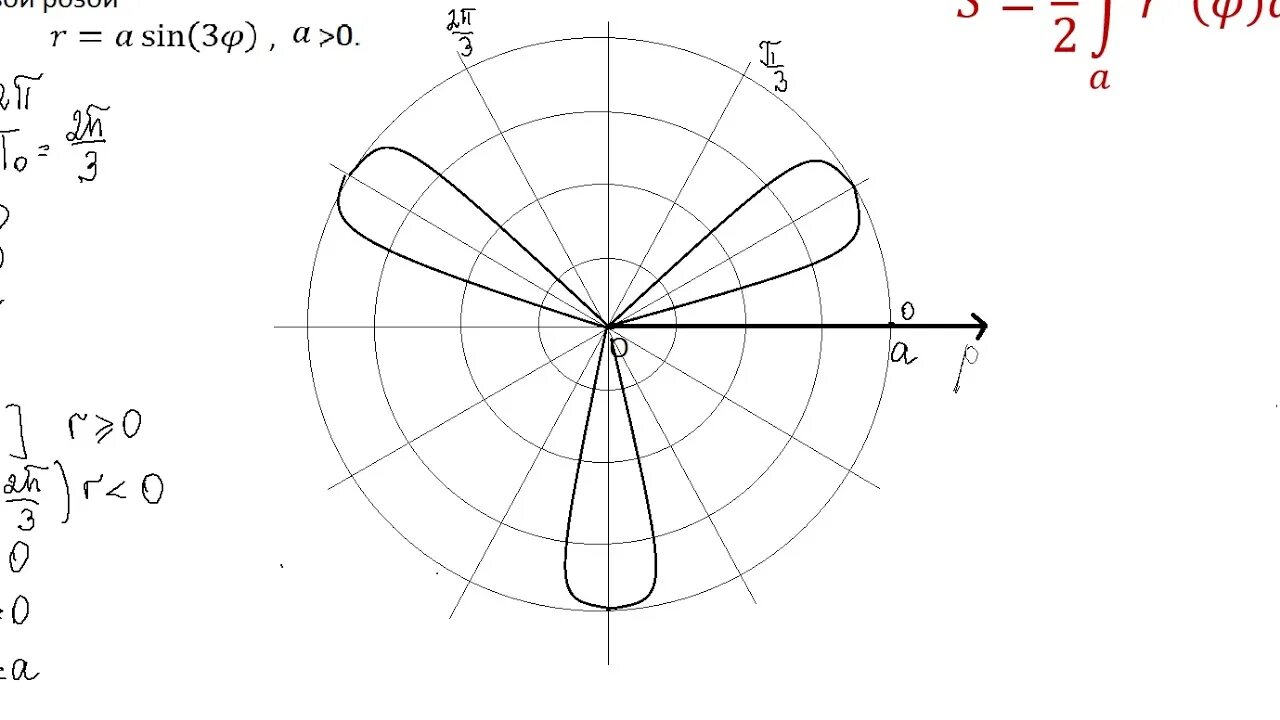 Площадь через полярные координаты. Лемниската Бернулли в Полярных координатах. Фигуры в полярной системе координат. Площадь кардиоиды в Полярных координатах.