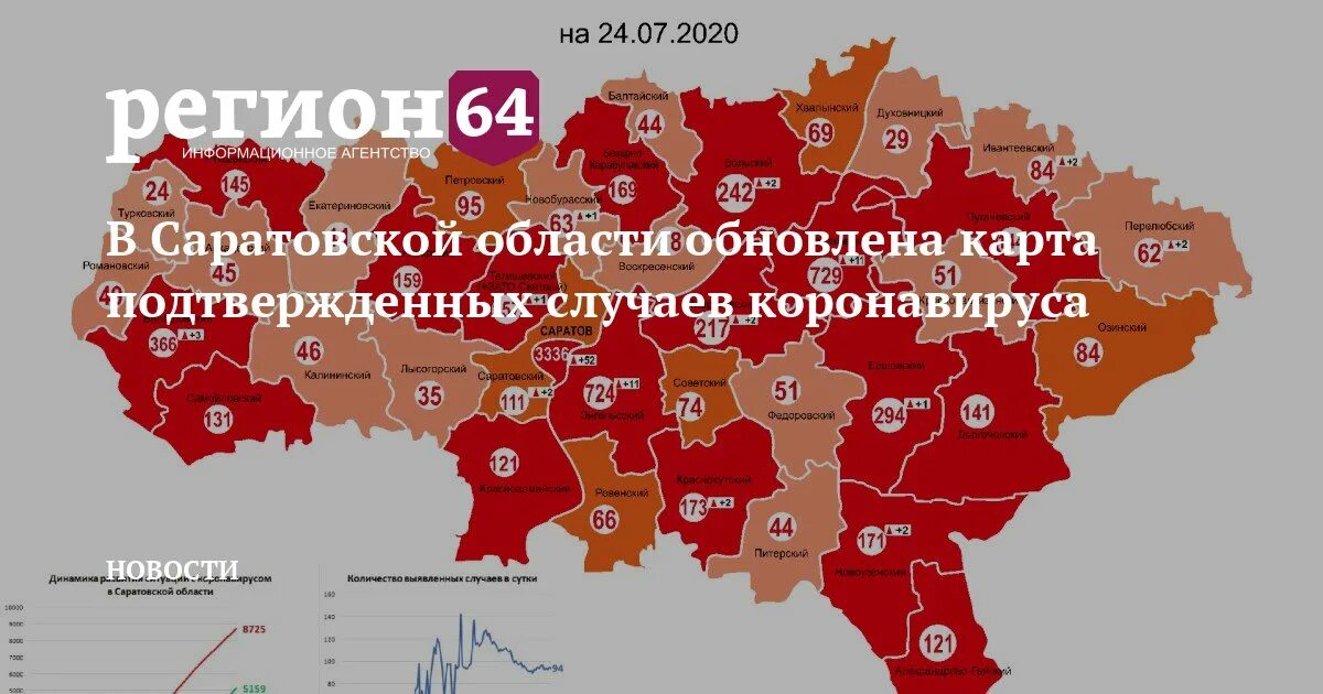 Коронавирус по областям ситуация на сегодня