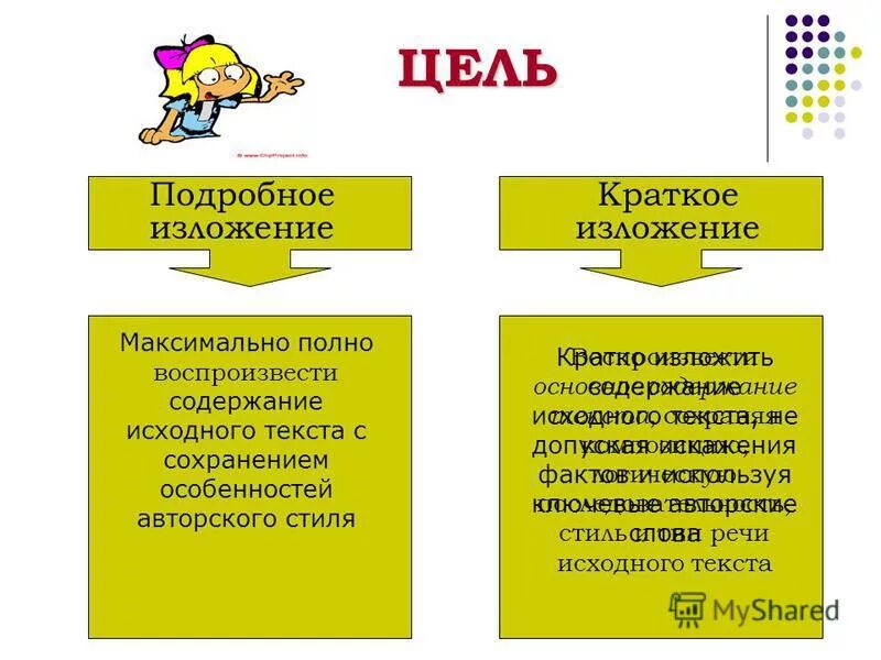 подробное изложение. пример подробного изложения. изл. письменное изложение. особенности изложения.