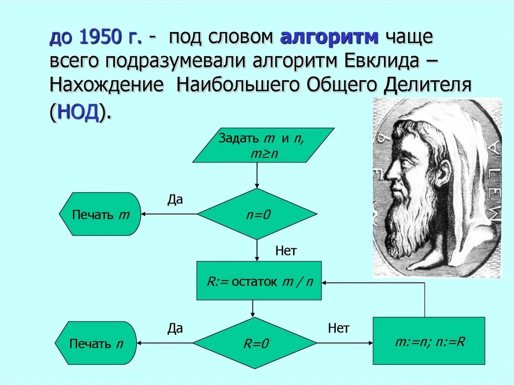 Алгоритм Евклида. Алгоритм Евклида блок схема. Что такое алгоритм одним словом. Слово алгоритм. Откуда слово алгоритм