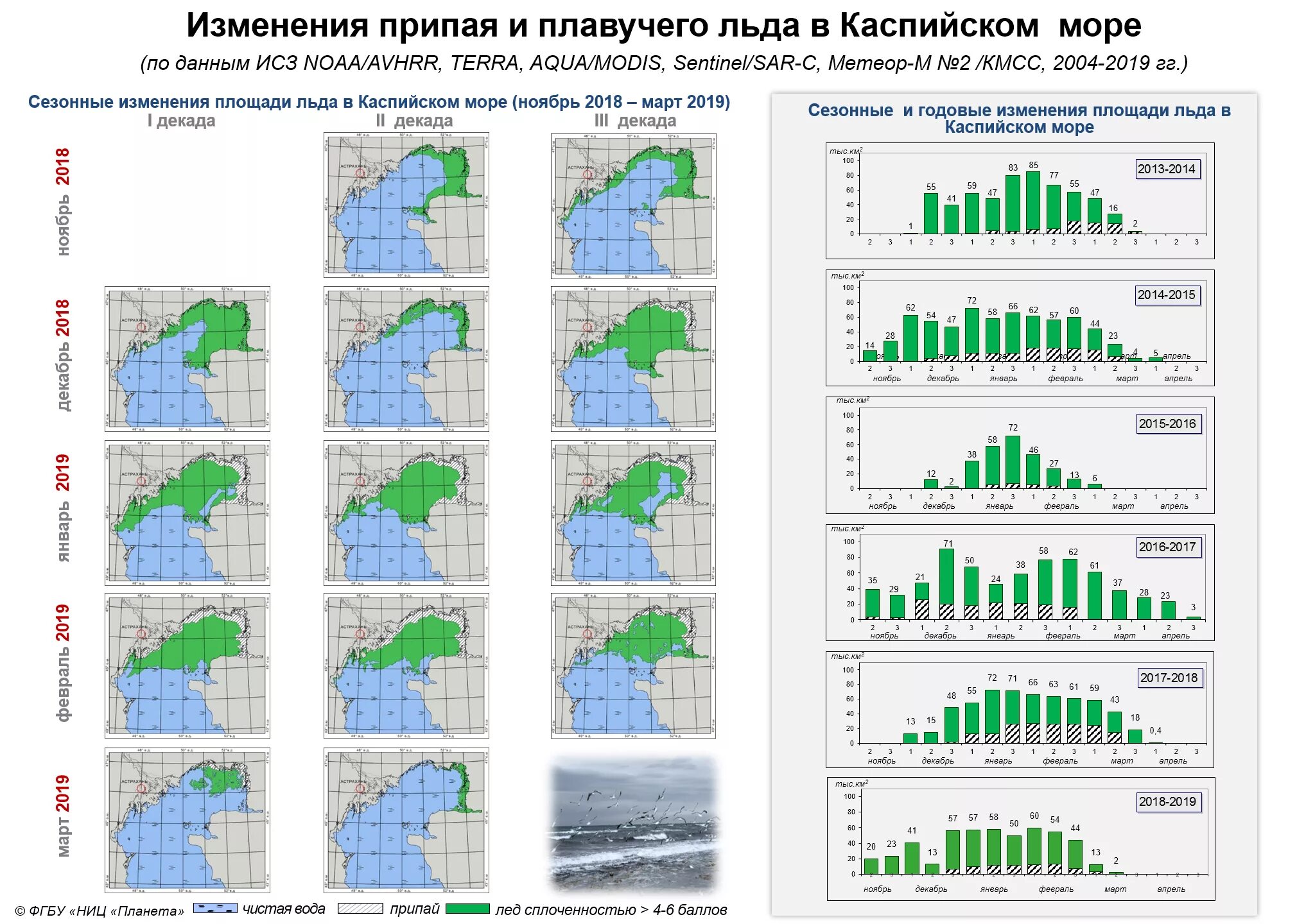 Законы изменения в 2019 году. Мониторинг Каспийского моря. Изменение уровня Каспия. Уровень Каспия по годам. Уровень Каспийского моря по годам.