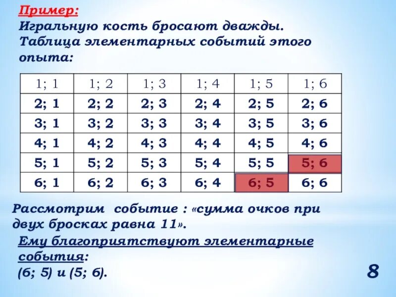 Правильную игральную кость бросают дважды заполните таблицу