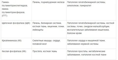 Повышенные ферменты печени при беременности