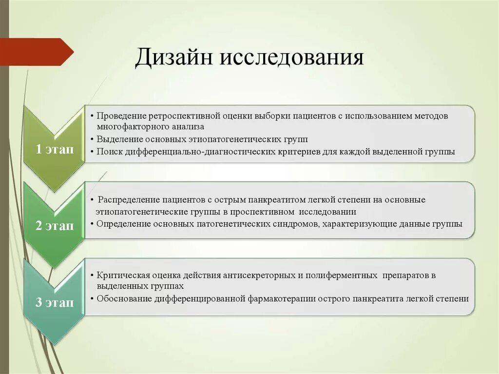 Научная область методики