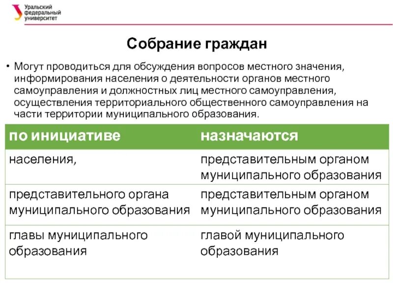 Общественное самоуправление. Органы территориального общественного самоуправления населения. Непосредственного осуществления гражданами местного самоуправления. Собрание органов местного самоуправления. Формы прямого волеизъявления в местном самоуправлении