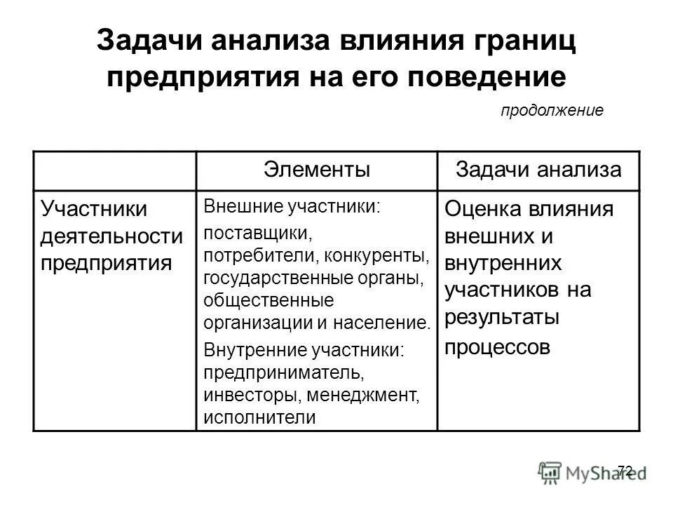 Анализ участников группы. Внешние участники фирмы.