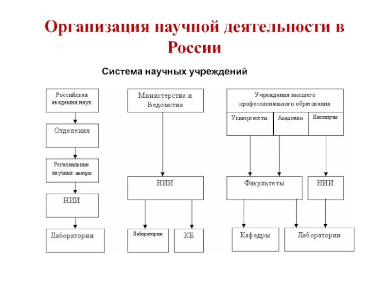 Реферат на тему организация предприятия