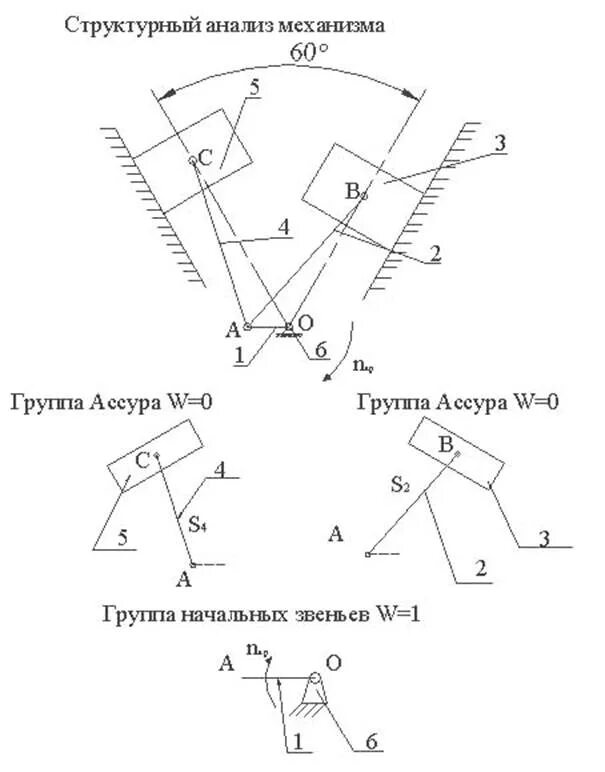 Структурное исследование механизма ТММ. Структурный анализ плоских механизмов по Ассуру. Кулиса схема кинематическая группа Ассура. Кулачковый механизм схема группа Ассура. Аналитическая механизм