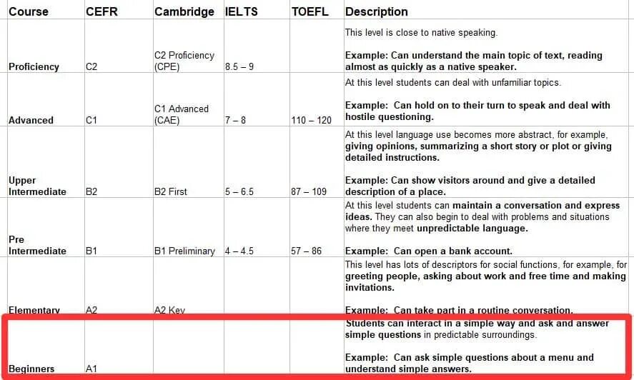 Beginner уровень английского. A1 beginner. Beginner уровень английского. Beginner уровень английского. Beginner уровень английского.