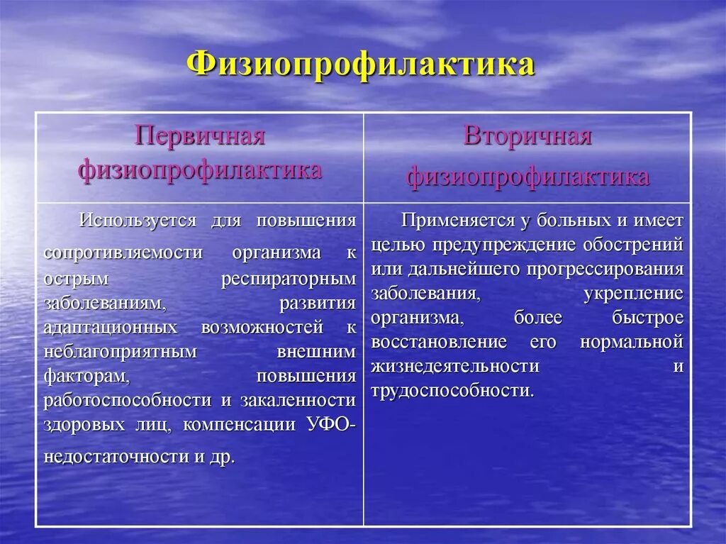 Вторичной организацией является. Физиопрофилактика основные методы. Физиопрофилактика первичная и вторичная. Первичной физиопрофилактикой является предупреждение. Основным средствам физиопрофилактики.