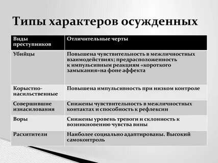 Виды характера нагрузки