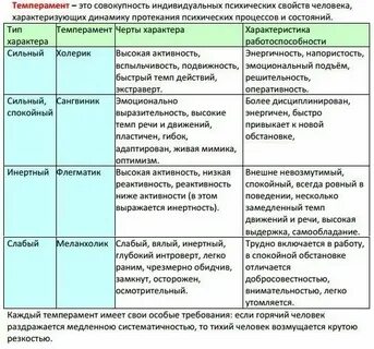 Признаки понятий для егэ обществознание