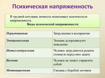 Состояние психической напряженности