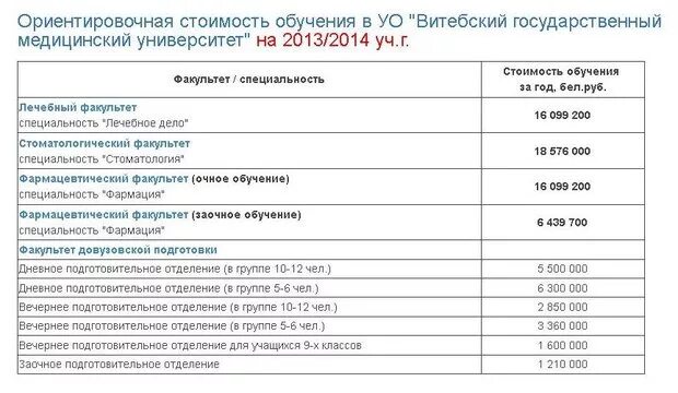 Стоимость обучения в вузах. Средняя стоимость обучения в вузах. Стоимость обучения в медицинских вузах. Стоимость платного обучения в вузах.