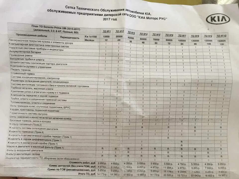 Список i список ii список iii