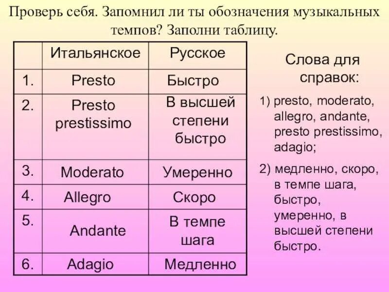 Музыкальный темп угодивший в фамилию. Музыкальные термины в музыке. таблица музыкальных терминов. основные музыкальные темпы. таблица темпов.