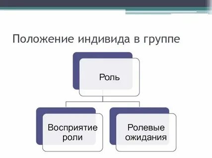 Ролевые ожидания в группе
