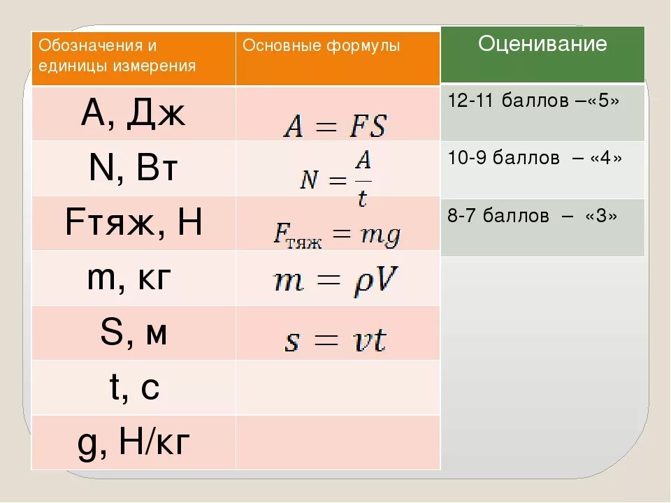 Работа формула и единица измерения. Флрмуладиницы измерения. Механическая работа формула и единица измерения. Работа единица измерения в физике формула. Мощность обозначение и единица измерения