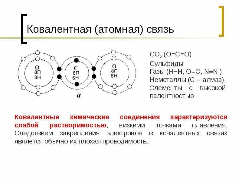 Атомная вид связи. Атомная вид связи. Вид химической связи металлической кристаллической решетки. Атомная вид связи. Типы химических связей между атомами.