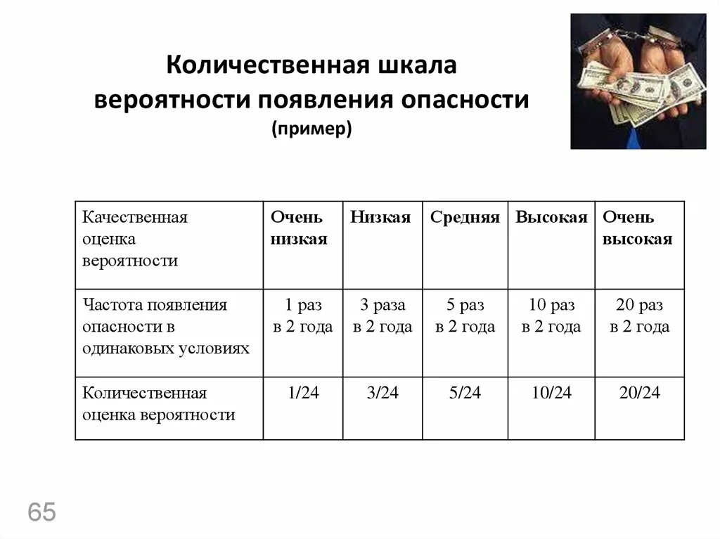 Качественная оценка вероятности. Количественная шкала пример. Шкала оценки вероятности рисков. Оценка вероятности возникновения рисков. Количественная шкала оценивания.