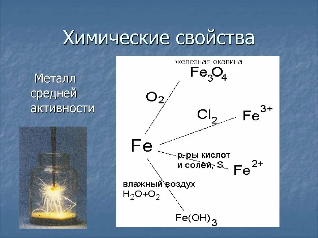 Перечислите химические свойства железа. Химические свойства. Химические свойства желез. Хим св ва железа. Химические свойства железа.