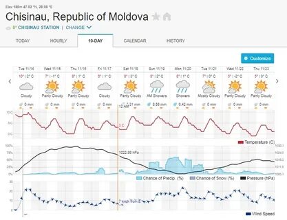Погода в гиганте метео 7