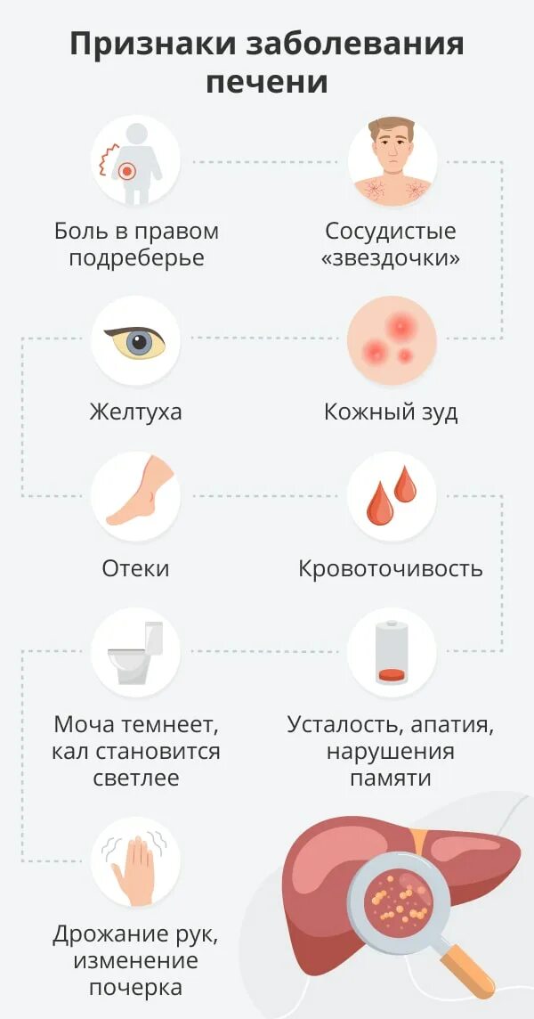 Симптомы чистки и их значение