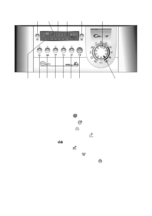 Вертикальная машинка канди. Стиральная машина Канди CTD 1066. Вертикальная стиральная машина Candy CTD 1066. Панель управления для стиральной машины Канди CTD 1066. Стиральная машина Candy 1066 инструкция.