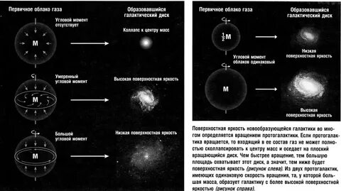 Скорости звезд в галактике
