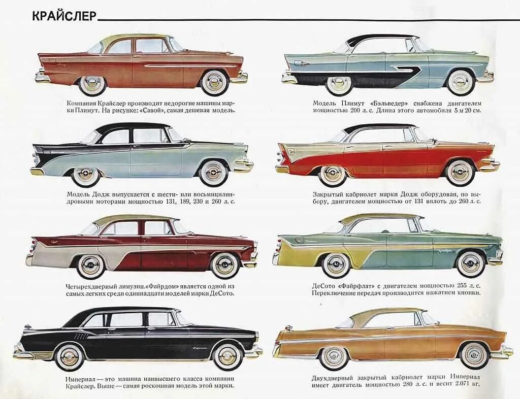 Машина том 1. Американские марки авто. Старый каталог автомобилей. Марки старинных автомобилей. Чертежи советских автомобилей.