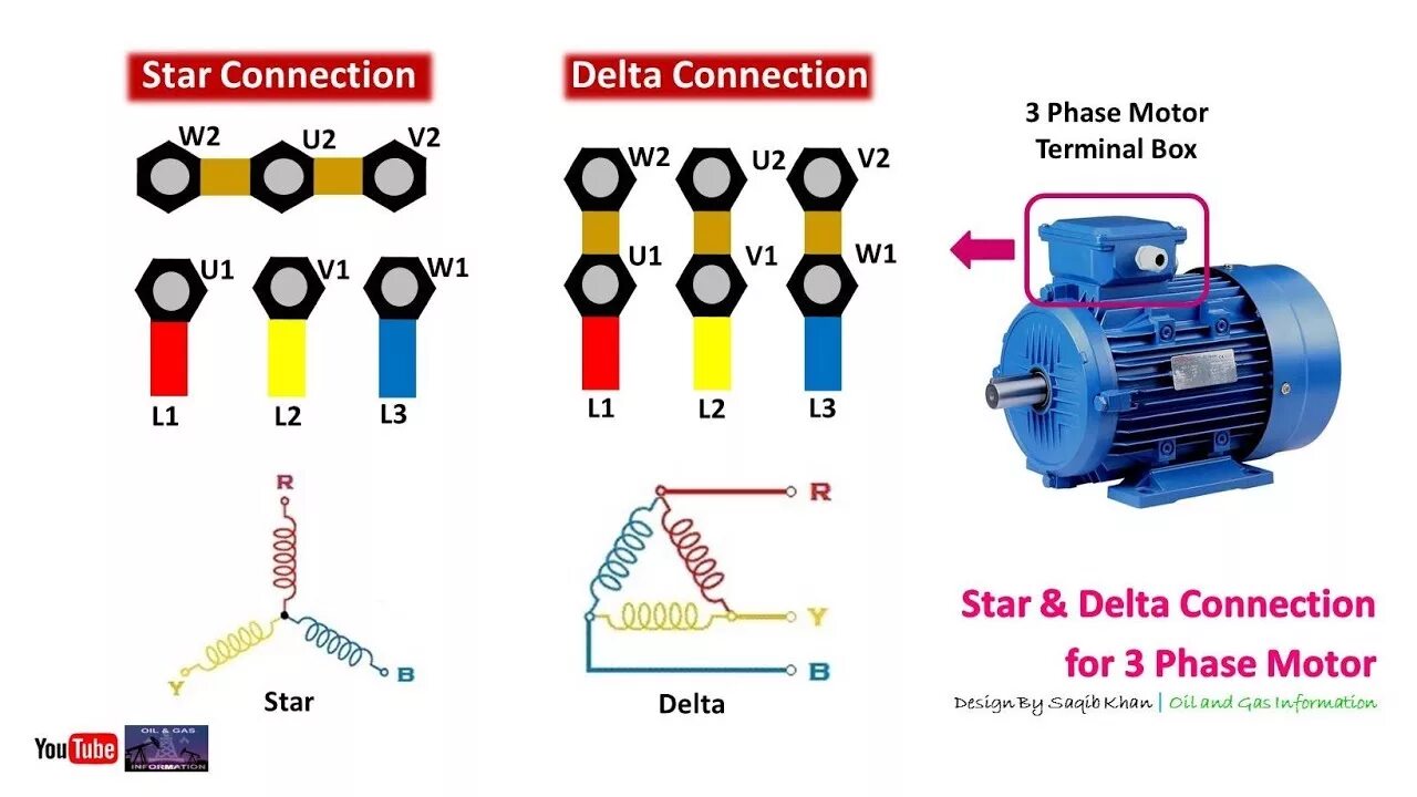 Three phase motors. 3 Phase Wye Motor wire connection. 3-Phase электродвигатели. Delta Star двигатель. Delta Motor wiring.