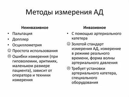 Методы определения давления