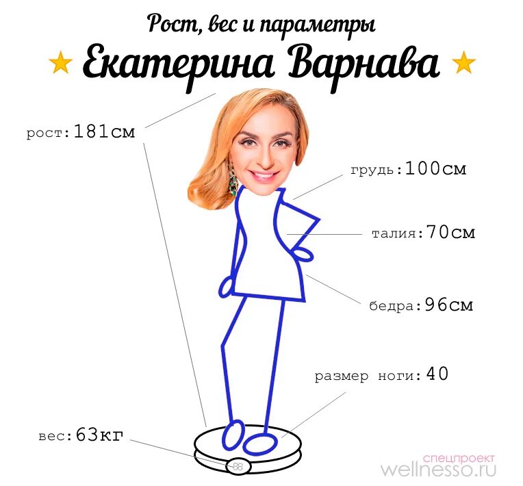 Сюда параметры. Параметры фигуры.