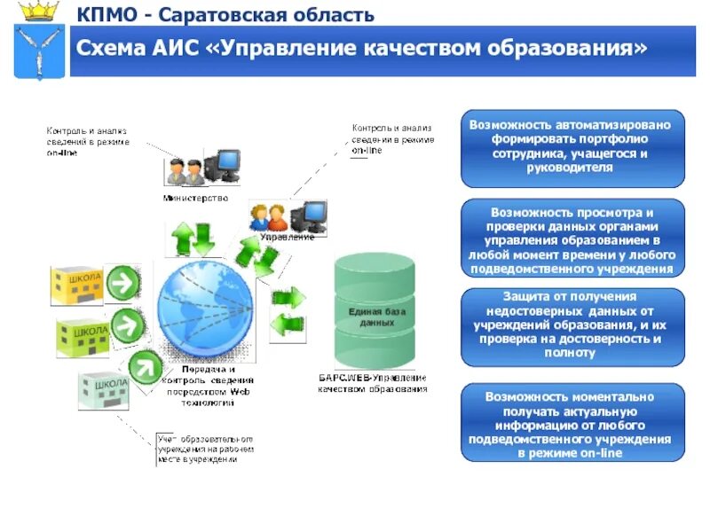 Аис новости. Схема АИС. АИС управления. Схема АИС В медицине. АИС управление транспортом.