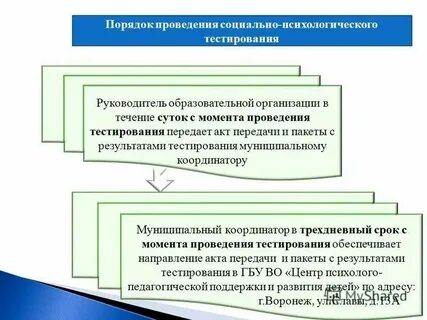 Акт передачи результатов социально психологического тестирования