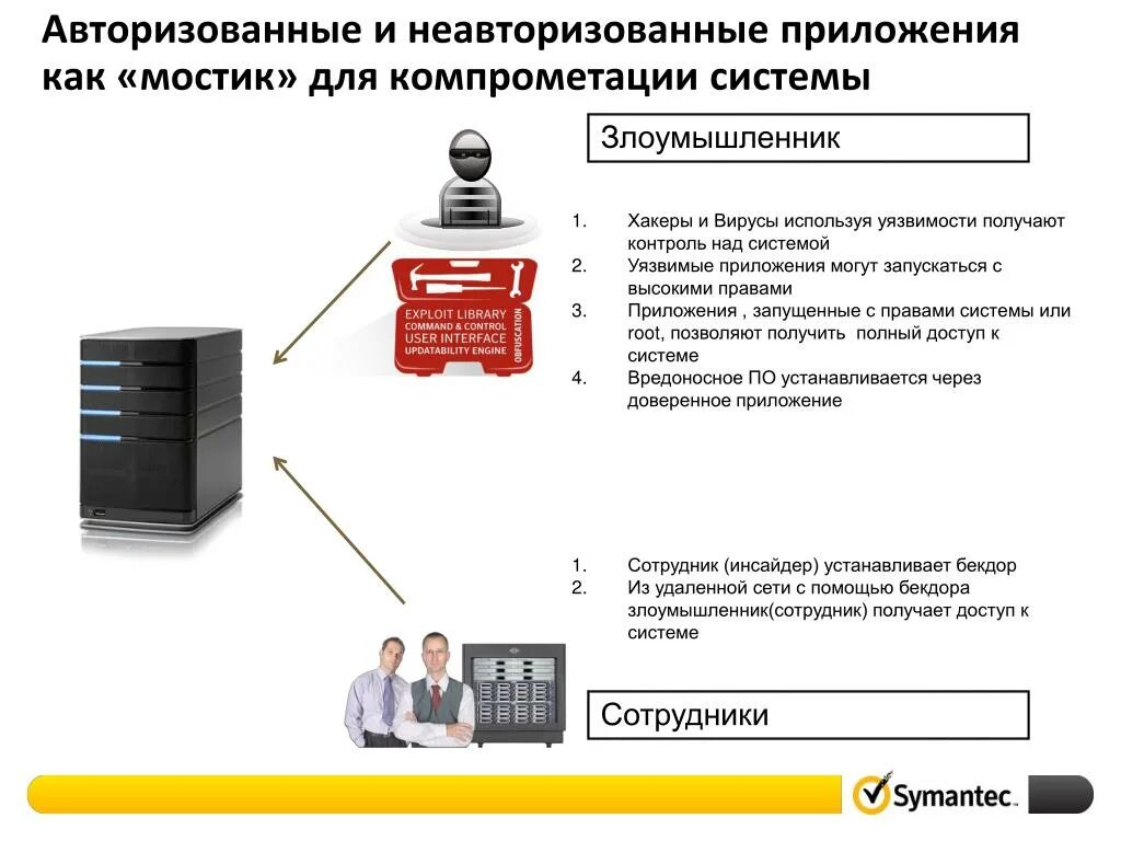 Сканирование информационной инфраструктуры на наличие индикаторов компрометации