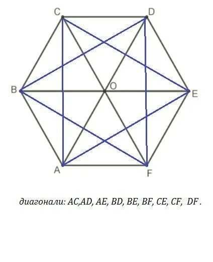 Сколько диагоналей у 15. Диагонали 6 угольника. Диагональ шестиугольника. Диагонально шестиугольник. Правильный 20-ти угольник.