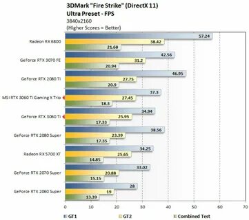 Rx 6700 vs 3060 ti