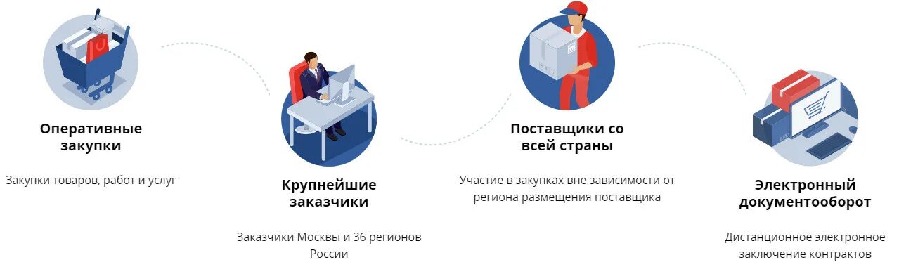 Компания москва закупки. Лескинен а. Московский портал поставщиков. Make america great again. Оак логотип.