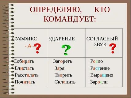 Ударение на суффикс а