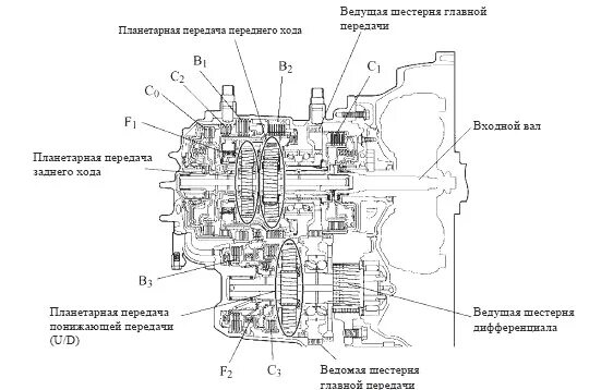5 автомат схема коробки. Схема коробки передач тойота авенсис 1. Тойота королла кпп механика схема. Раздаточная коробка тойота схема. Раздаточная коробка передач toyota celica схема.