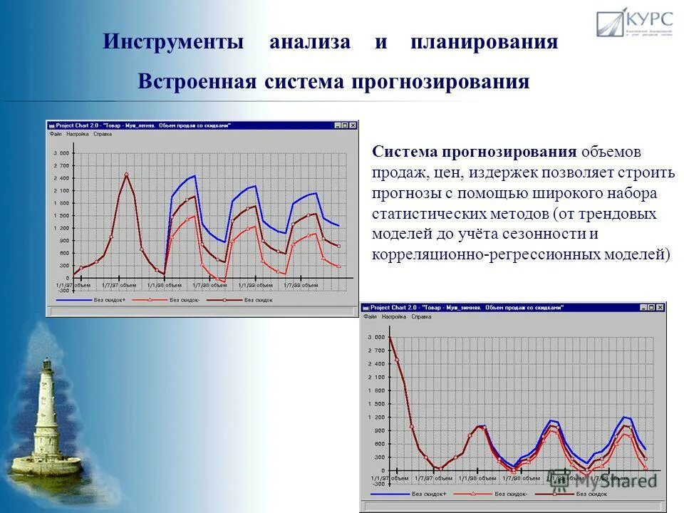 Инструменты статистического анализа. Статистический инструментарий это. Инструменты анализа статистических данных. Инструменты анализа статистических данных. Инструменты анализа статистических данных.