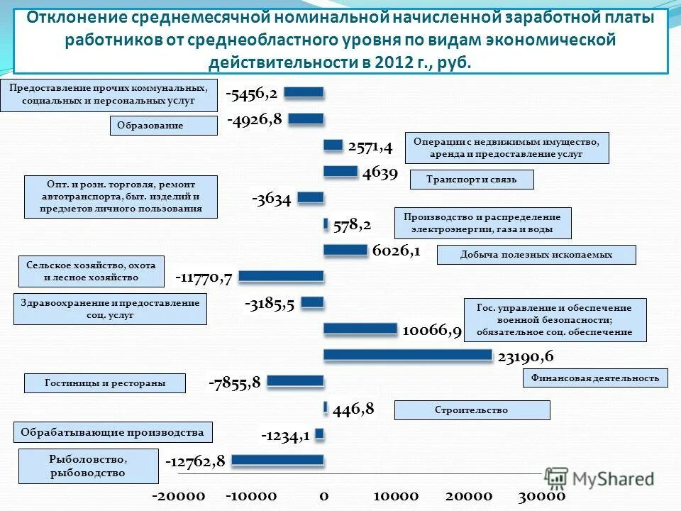 Эмиссия структура