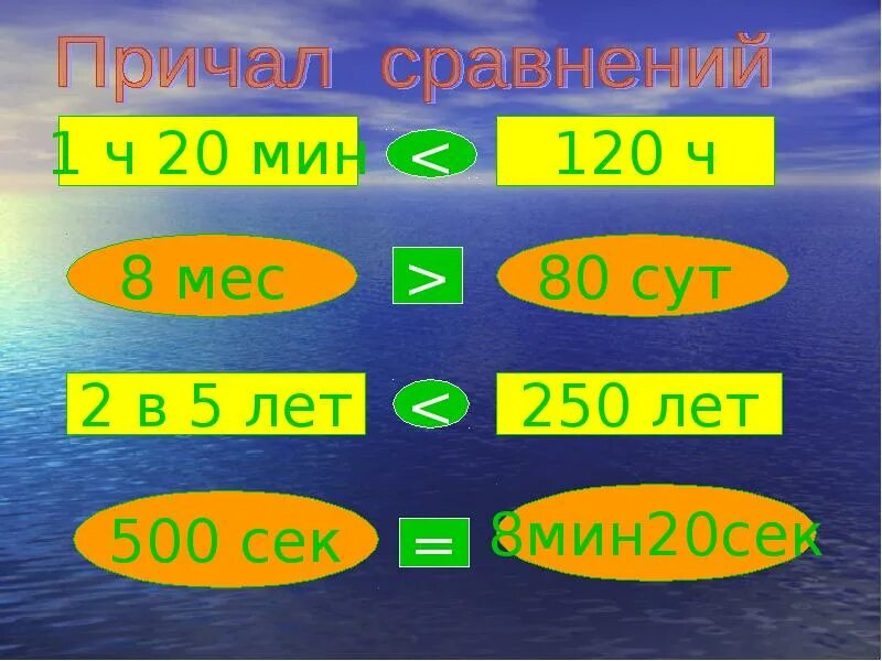 Век урок 4 класс математика. Математическое путешествие по ленте времени. Математическое путешествие по ленте времени проект. Математическое путешествие по ленте времени 5 класс. Проектная работа путешествие по ленте времени.