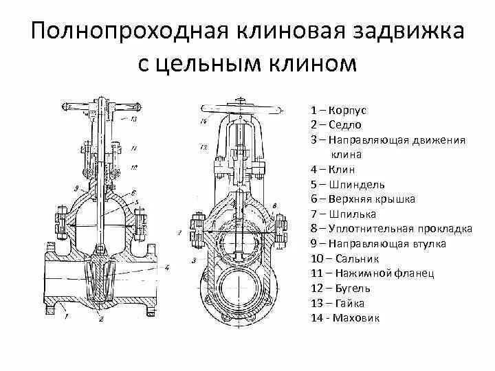 Схема запорной арматуры. Конструкция клиновой задвижки чертеж. Задвижка клиновая конструкция. Запорная арматура для трубопроводов схема. Задвижка 700 конструкция.