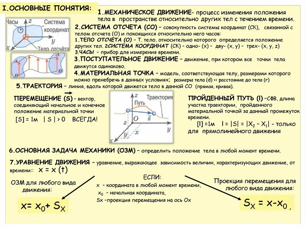 Можно пренебречь в случае. Механическое движение система отсчета. Материальная точка Траектория движения тела. Механическое движение материальная точка система отсчета. Путь Траектория перемещение физика формулы.