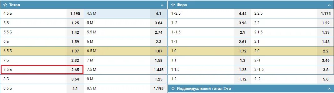 17 головка длинная тотал на озон. тотал меньше 3 как понять. победа с форой -5,5. 5 б. 5 б.